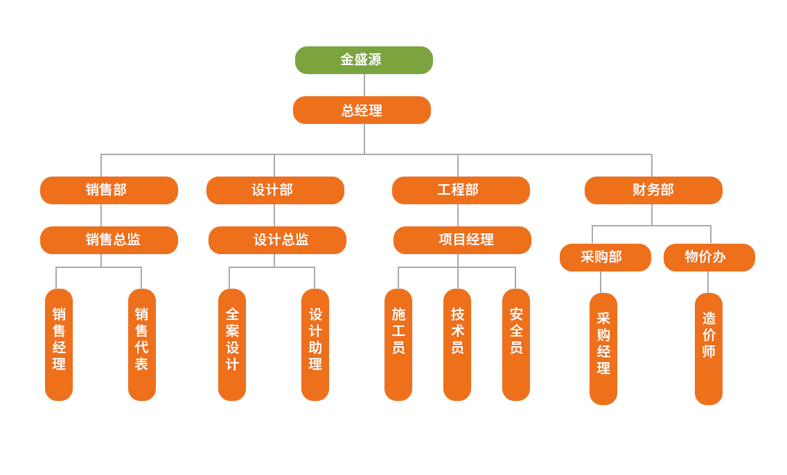 組織機構.jpg